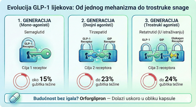 GLP-1 lijekovi: Više od mršavljenja 1 Fiumed glp1 usporedba Fiumed I Zdravstvena ustanova